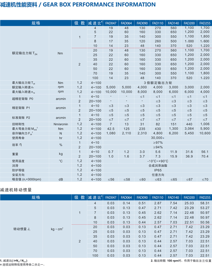 FAD精密行星减速机（FAD）